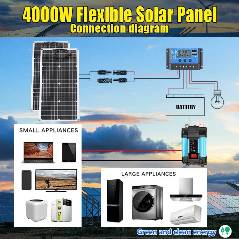 Zestaw paneli słonecznych o mo – Solar Emergency Charger recenzja i cena